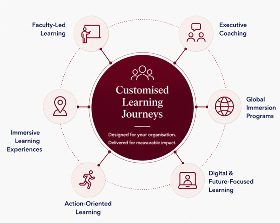 Customised Learning Journeys