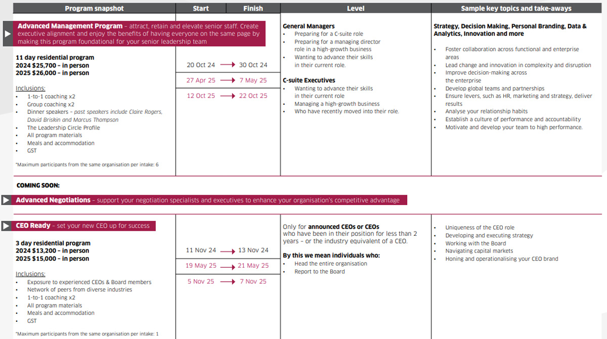 We have dedicated staff to support you in selecting and planning the most effective short courses.