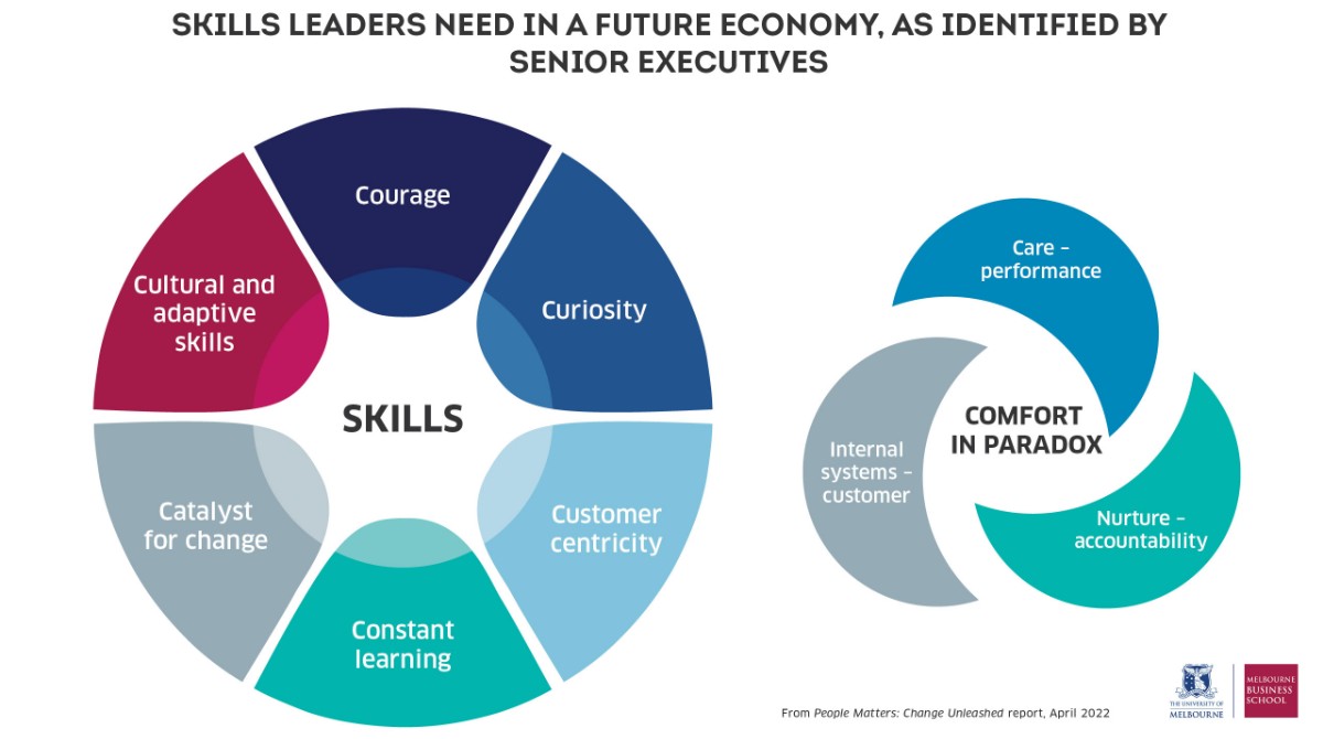 Change Unleashed_Future Skills Comfort Paradox_1200