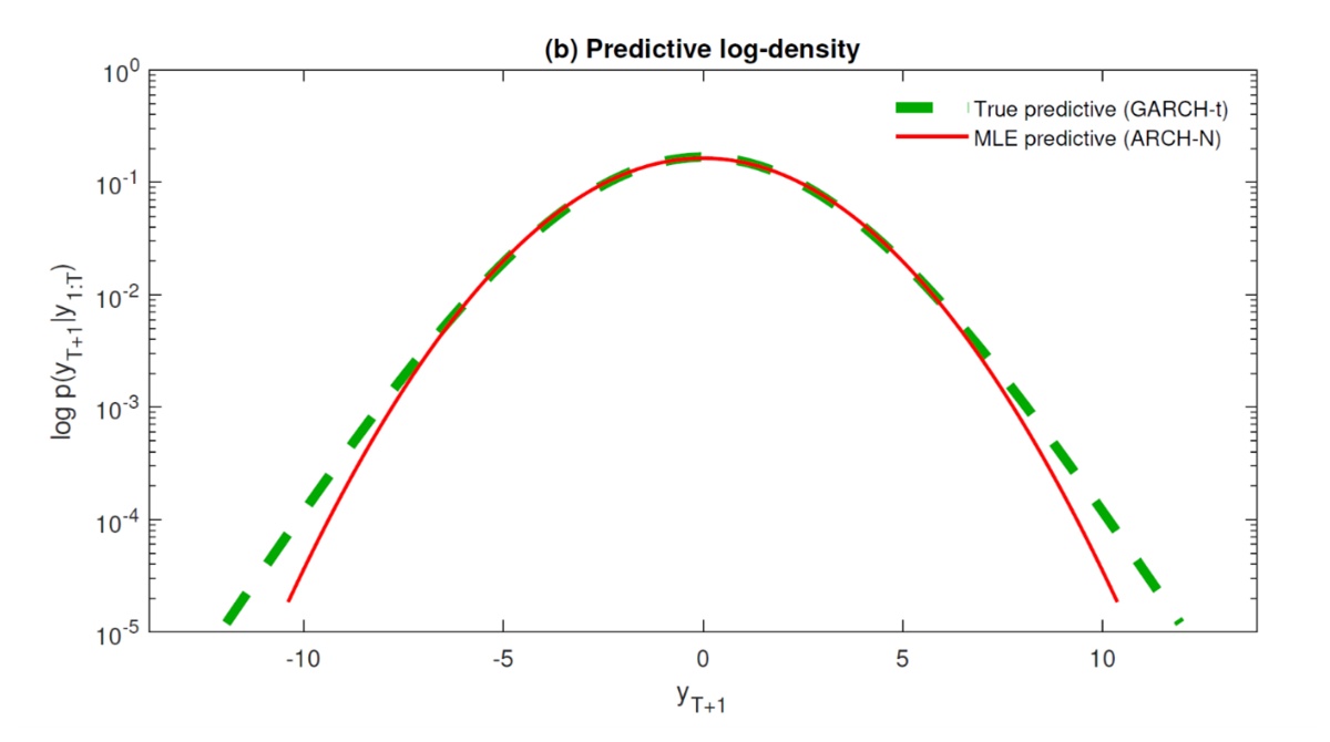 New research could improve prediction of financial risks predictive curve 1