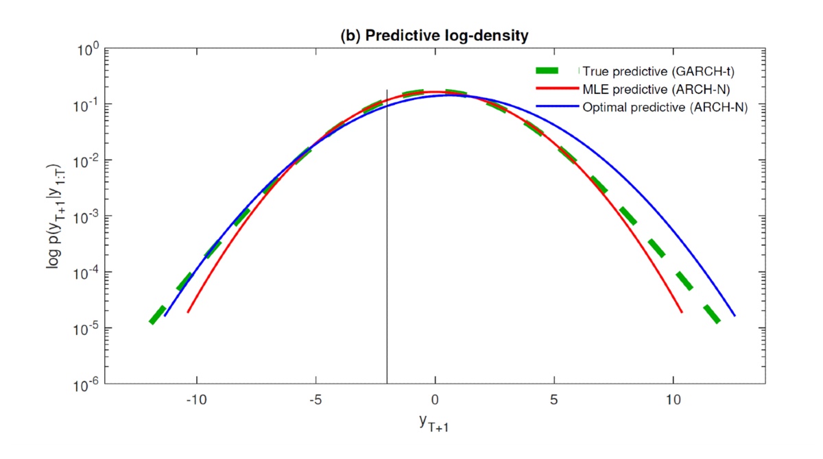 New research could improve prediction of financial risks predictive curve 2