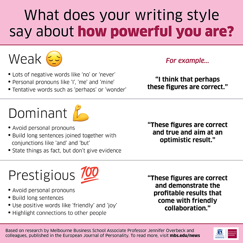 infographic showing how to write a powerful email